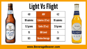 Read more about the article Yuengling Flight Vs Light | Which One Is The Better Beer?