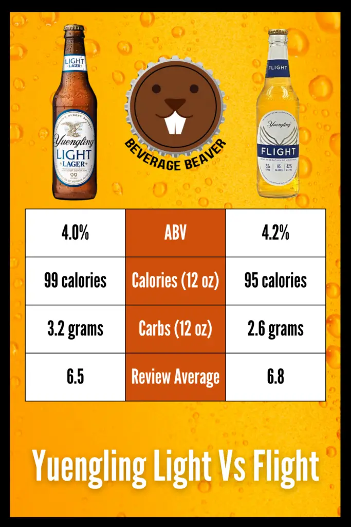 Yuengling Flight Vs Light Calories, Carbs And ABV Compared