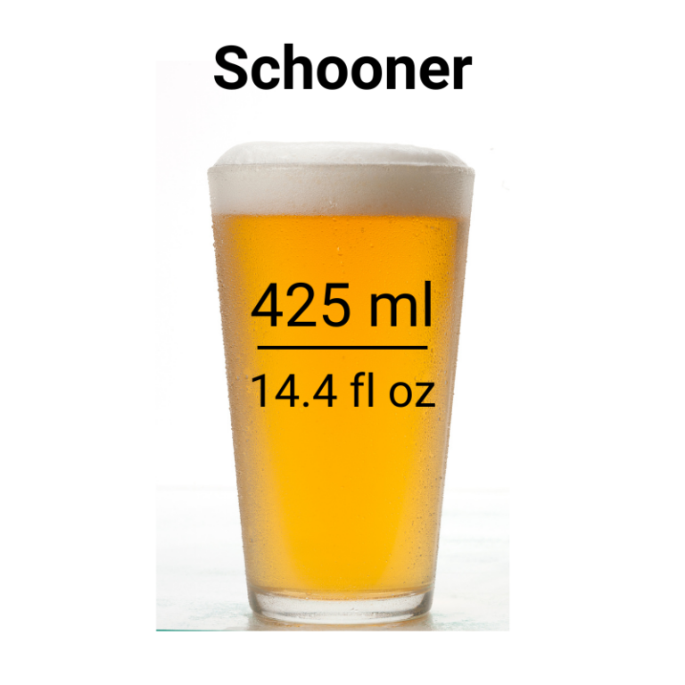 From Pints to Ounces A Global Guide to Beer Measurements