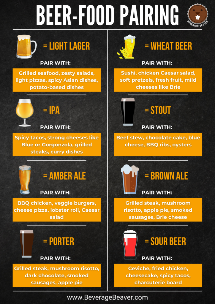 Beer Food Pairing Guide PDF