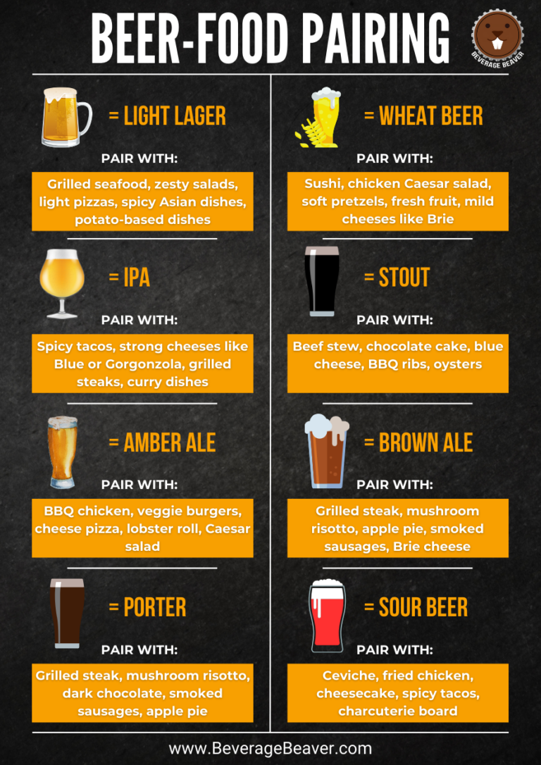 An Easy Guide To Beer Food Pairing 