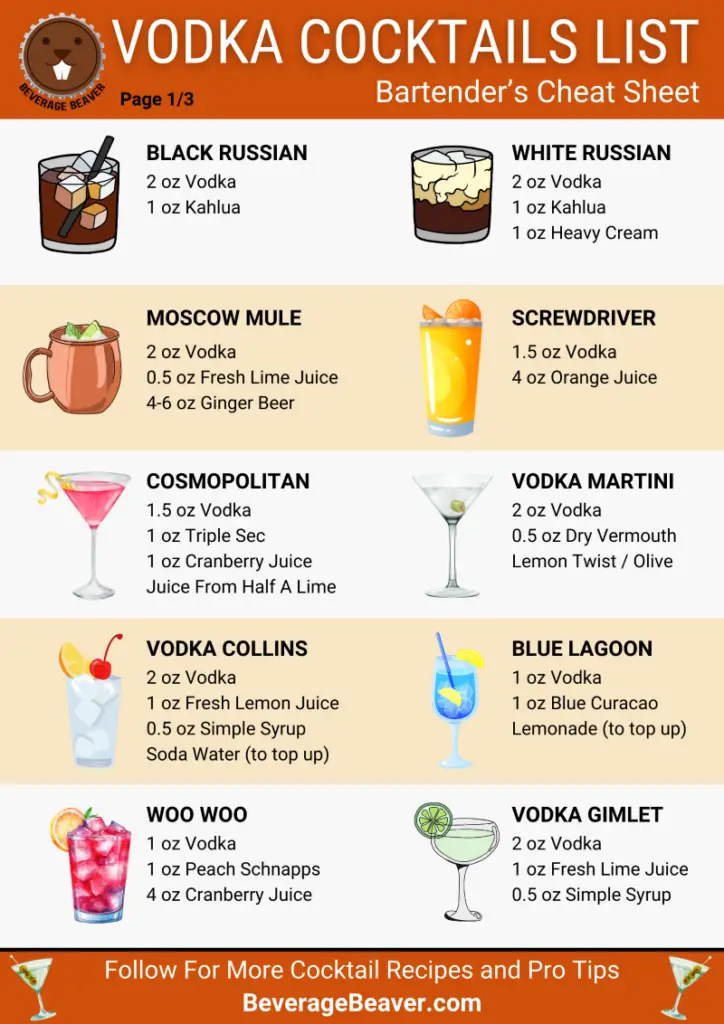 A List Of Vodka Cocktails
