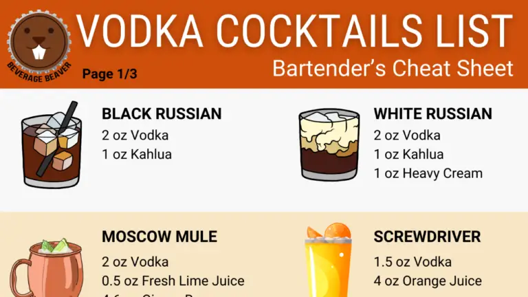 List Of Vodka Cocktails With Printable Bartender’s Cheat Sheet